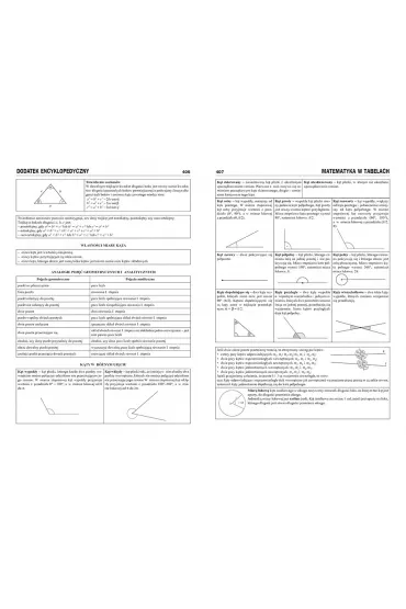 Encyklopedia szkolna - matematyka - Agnieszka Nawrot