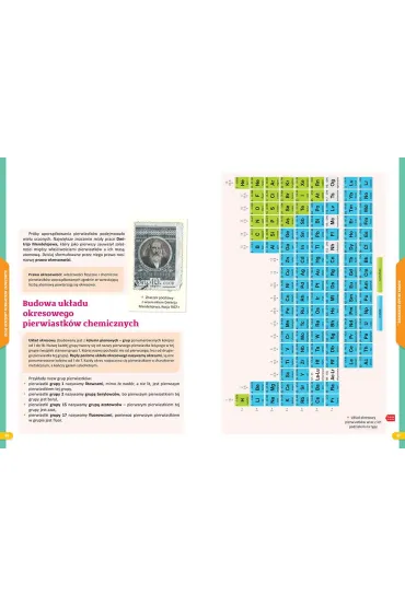 Nowe Repetytorium. Chemia. Szko�a podstawowa - Ma�gorzata Krajewska, Joanna  Pabian-Rams