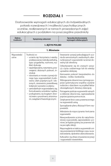 Dostosowanie wymaga� edukacyjnych II etap edukacyjny - Alicja Tanajewska, Renata Naprawa, C Mach, K Szczepa�ska