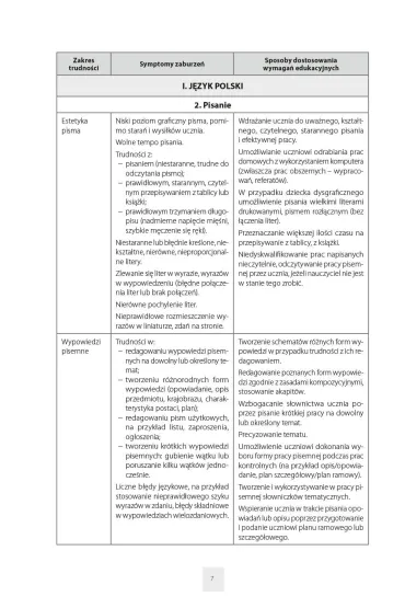 Dostosowanie wymaga� edukacyjnych II etap edukacyjny - Alicja Tanajewska, Renata Naprawa, C Mach, K Szczepa�ska