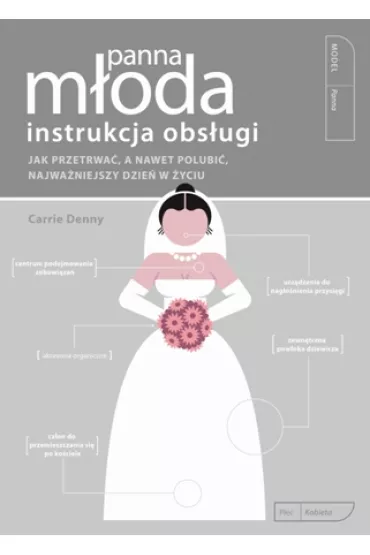 PANNA M�ODA INSTRUKCJA OBS�UGI - Carrie Denny
