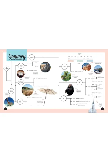 Where to go When. Lonely Planet
