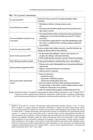 Uczniowie ze specjalnymi potrzebami edukacyjnymi - Kazimierz S�upek