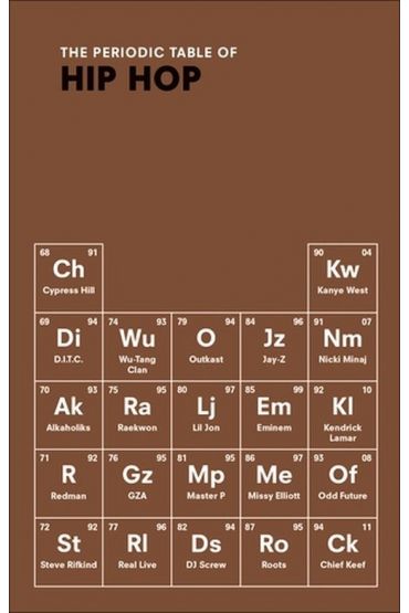 The Periodic Table of Hip Hop