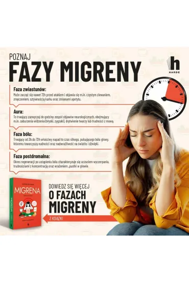 Migrena - Joanna  Zielewska
