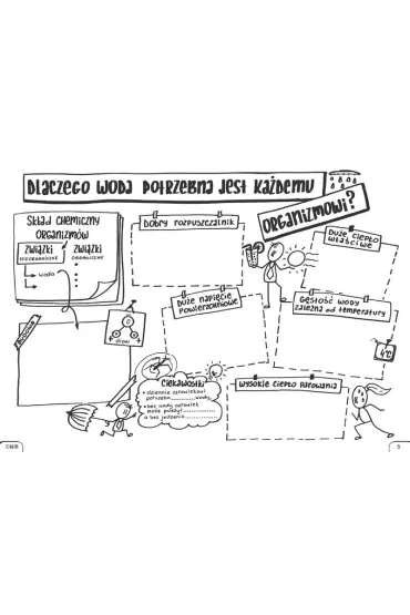 Biologia. Graficzne karty pracy dla liceum i technikum. Poziom podstawowy. Zestaw 1 - Bogus�awa  Miko�ajczyk