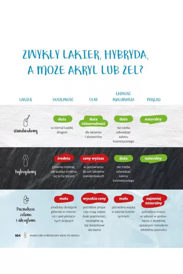 Tajniki paznokci - Ewa Grzelakowska-Kostoglu