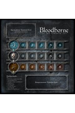 Bloodborne Portal Games