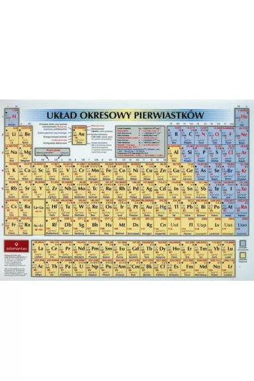 Uk�ad okresowy pierwiastk�w - Dmitrij Mendelejew