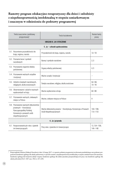 Ucz� si� i rozwijam arkusz monitoringu cz�� 3 materia�y do obserwacji rozwoju ucznia z niepe�nosprawno�ci� intelektualn� w stopniu umiarkowanym i znacznym - Alicja Tanajewska, Renata Naprawa