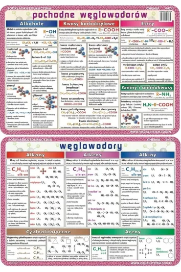 Visual System Podk�adka edukacyjna. W�glowodory i ich pochodne