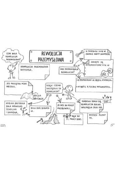 Historia powszechna graficzne karty pracy dla klasy 7 - Ma�gorzata Nowacka, Ma�gorzata  Torzewska