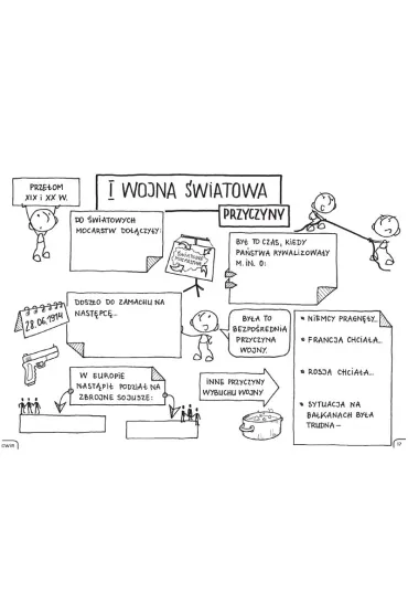 Historia powszechna graficzne karty pracy dla klasy 7 - Ma�gorzata Nowacka, Ma�gorzata  Torzewska
