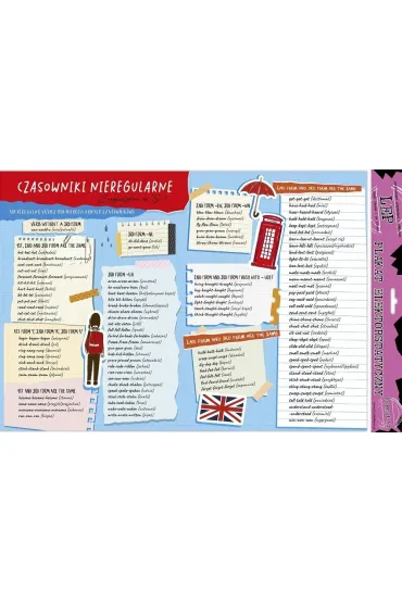 Plakat elektro. Angielskie formy czasownik�w edu