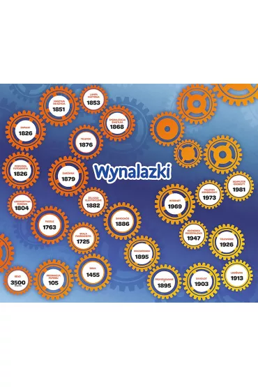 Wynalazki Trefl