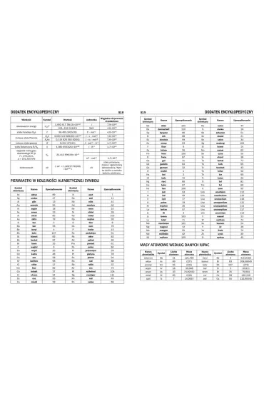 Encyklopedia chemia - Iwona Kr�l