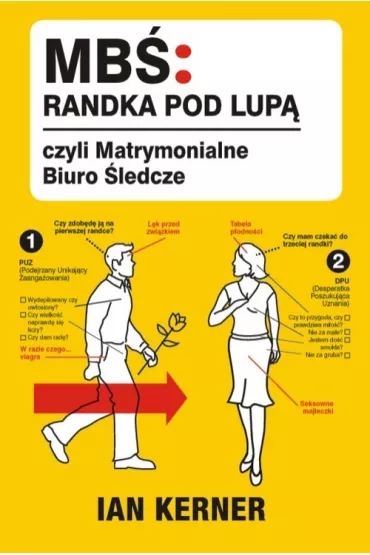 Randka pod lup�. Czyli Matrymonialne Biuro �ledcze - Ian Kerner