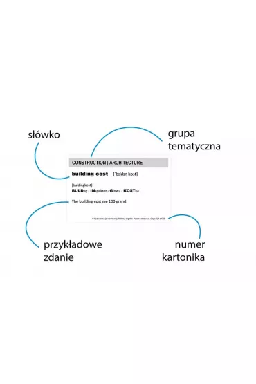 Fiszki ze skojarzeniami. Jzyk angielski. Matura. Cz 2. Poziom podstawowy