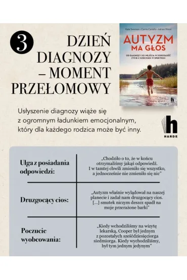 Autyzm ma g�os. Od diagnozy do wej�cia w doros�o�� - �ycie z dzieckiem w spektrum - Adrian  Wood, Carrie  Cariello, Kate  Swenson