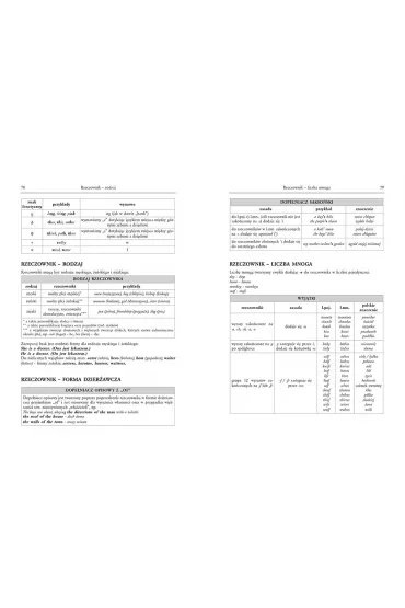 Tablice szkolne. Jzyk polski, historia, jzyk angielski, jzyk niemiecki, matematyka, fizyka z astronomi, chemia, geografia, biologia - Agnieszka Nawrot, Anna Jakubowska, Beata Prucnal, Iwona Krl, Jacek Paciorek, Joanna Fuerst, Justyna Piekarczyk, Magorzata Dagmara Wyrwiska, Piotr Czerwiski, Piotr Gob, Piotr Kosowicz, Sawomir Jaszczuk, Sylwia Wjtowicz, Joanna Rakowska