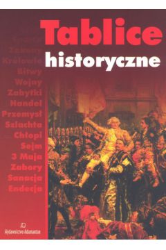 Tablice historyczne - Witold Mizerski