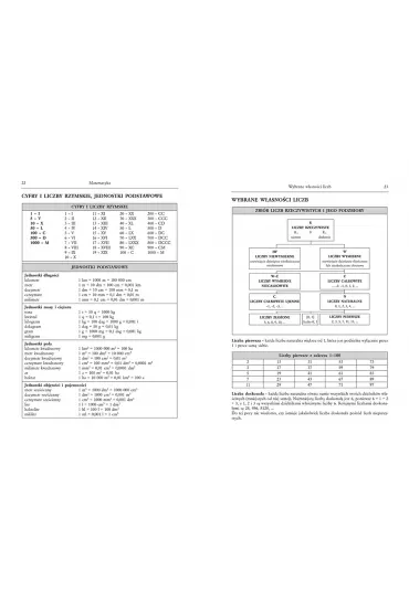 Tablice: matematyka, fizyka z astronomi�, chemia, geografia, biologia - Agnieszka Jakubowska, Alicja Nawrot, Beata Prucnal, Iwona Kr�l, Joanna Fuerst, Piotr Go��b, Piotr Kosowicz, S�awomir Jaszczuk, Jolanta  Rakowska