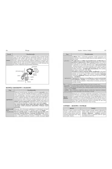 Tablice: matematyka, fizyka z astronomi�, chemia, geografia, biologia - Agnieszka Jakubowska, Alicja Nawrot, Beata Prucnal, Iwona Kr�l, Joanna Fuerst, Piotr Go��b, Piotr Kosowicz, S�awomir Jaszczuk, Jolanta  Rakowska