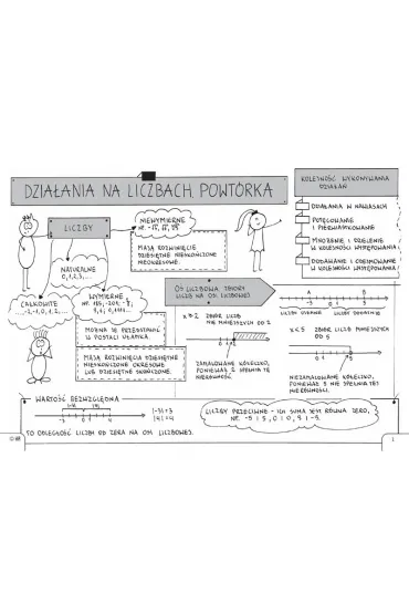 Matematyka Powt�rka do egzaminu �smoklasisty Graficzne karty pracy - Jagoda  Bednarz-Kozie�
