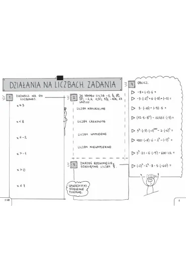 Matematyka Powt�rka do egzaminu �smoklasisty Graficzne karty pracy - Jagoda  Bednarz-Kozie�