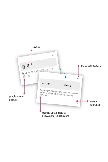 Korea�ski. Starter. Fiszki