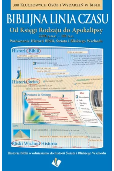 Biblijna linia czasu. 300 kluczowych os�b i wydarze� w Biblii