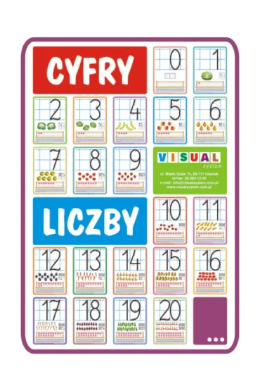 Cyfry i liczby