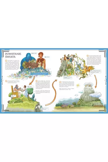 Atlas mitologii wiata - Alicja Karczmarska-Strzeboska, Maria Zagniska, Urszula Kamiska, Konrad  Stanilewicz, Paulina  Roszak-Niemirska