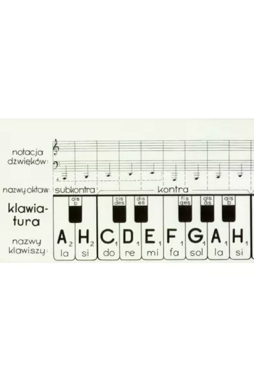 Klawiatura PWM
