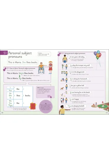 English for Everyone Junior English Grammar. Makes Learning Fun and Easy wer. angielska