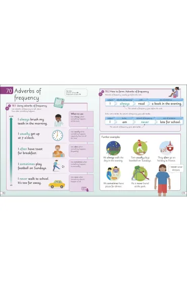 English for Everyone Junior English Grammar. Makes Learning Fun and Easy wer. angielska