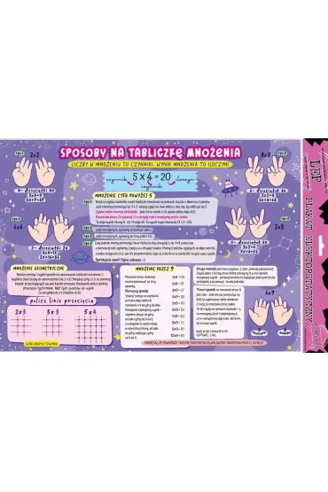 Plakat elektro. Sposoby na tabliczk� mno�enia edu