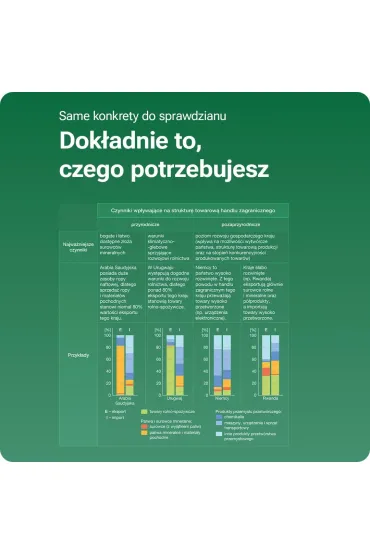 NOWE Oblicza Geografii 2. Smartbook. Liceum i technikum. Zakres podstawowy