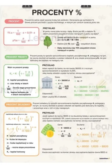 Plakat edukacyjny - Procenty A3