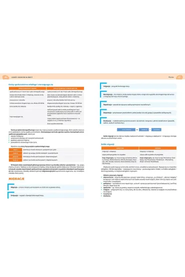 Geografia. Repetytorium maturalne. Liceum i technikum. Matura 2026 - Agnieszka ��kawa