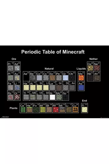 Minecraft Pierwiastki - plakat 91,5x61 cm