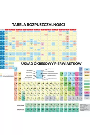 ArtGlob Podk�adka edukacyjna. Uk�ad okresowy pierwiastk�w