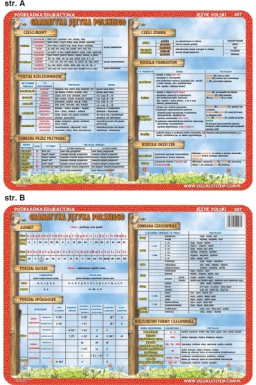 Visual System Podk�adka edukacyjna. Alfabet, cz�ci mowy