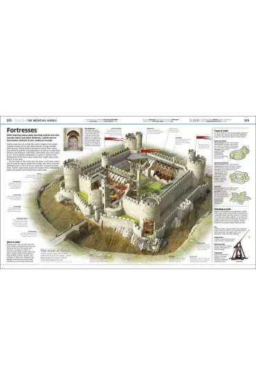 Knowledge Encyclopedia. The World as You`ve Never Seen it Before wer. angielska