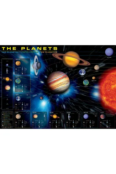 Puzzle 1000 el. Planety Eurographics