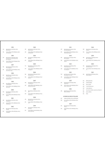 Vivienne Westwood Catwalk. The complete collections wer. angielska - Vivienne Westwood, Alexander Fury, Kronthaler Andreas