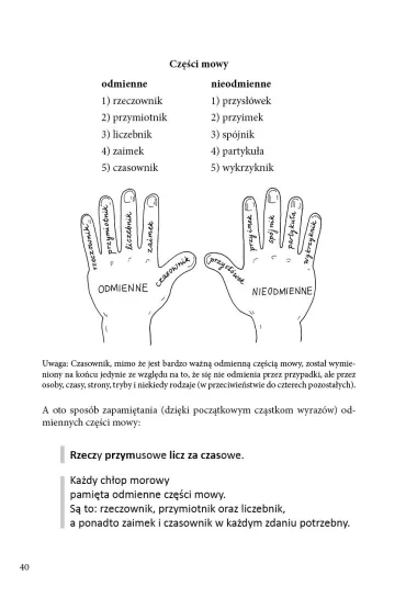 Gramatyka co z g�owy nie umyka - Anna Cz�cik, J�zef Cz�cik