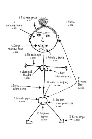 Obrzydliwa anatomia - Mara Altman