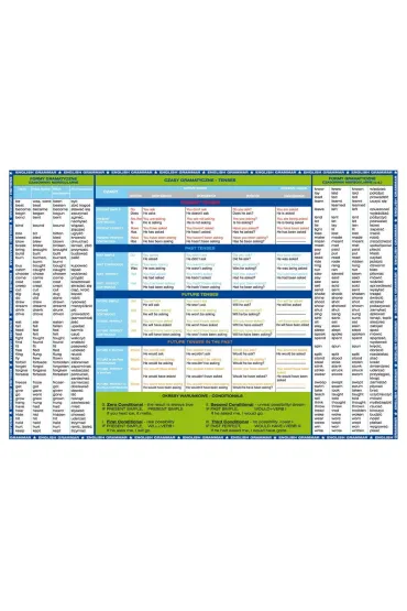 Derform Podk�ad na biurko laminowany. Gramatyka j�zyka angielskiego - Gja