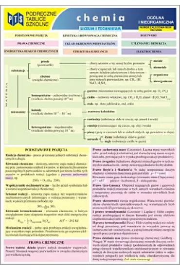 Tablice Chemia Oglna i Nieorganiczna LO NOWIK WZ - Izabela Futyma